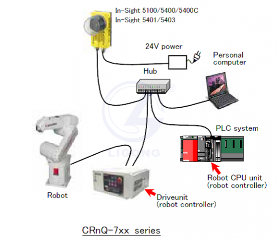 啤酒自動化生產線過程控制實訓系統(工程型)