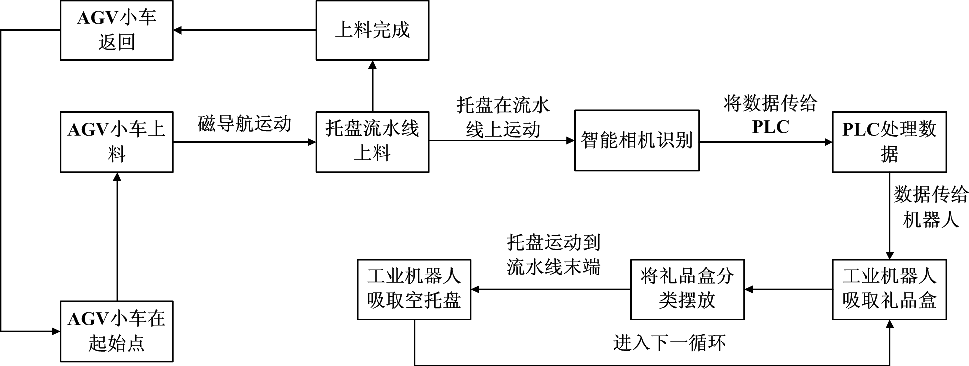 工業機器人工程考核實訓系統