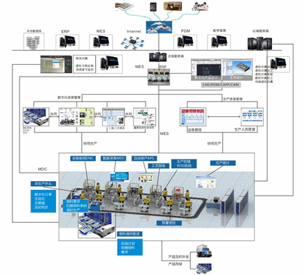 LGJ-SJ23智能機器人智能制造數字化車間
