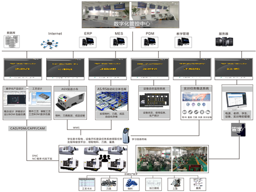 LGJ-SJ23智能機器人智能制造數字化車間