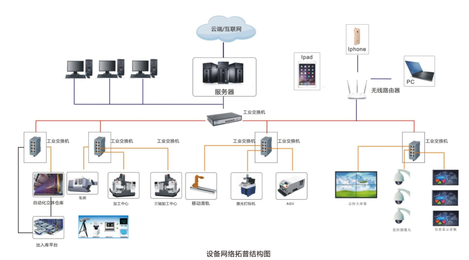 LGJ-SJ13智能機器人個性化定制多智能體生產(chǎn)線