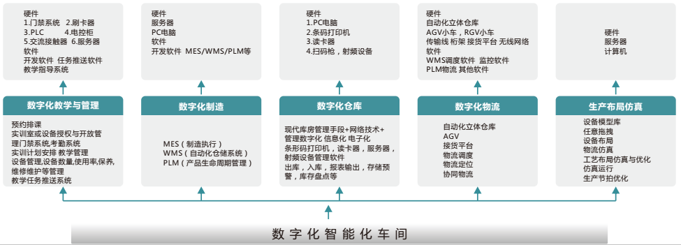 LGJ-SJ22智能機器人個性化定制數字化工廠