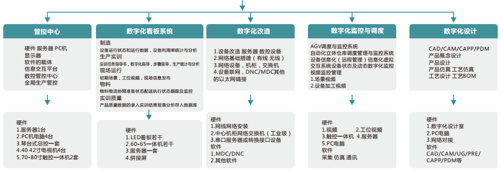 LGJ-SJ22智能機器人個性化定制數字化工廠