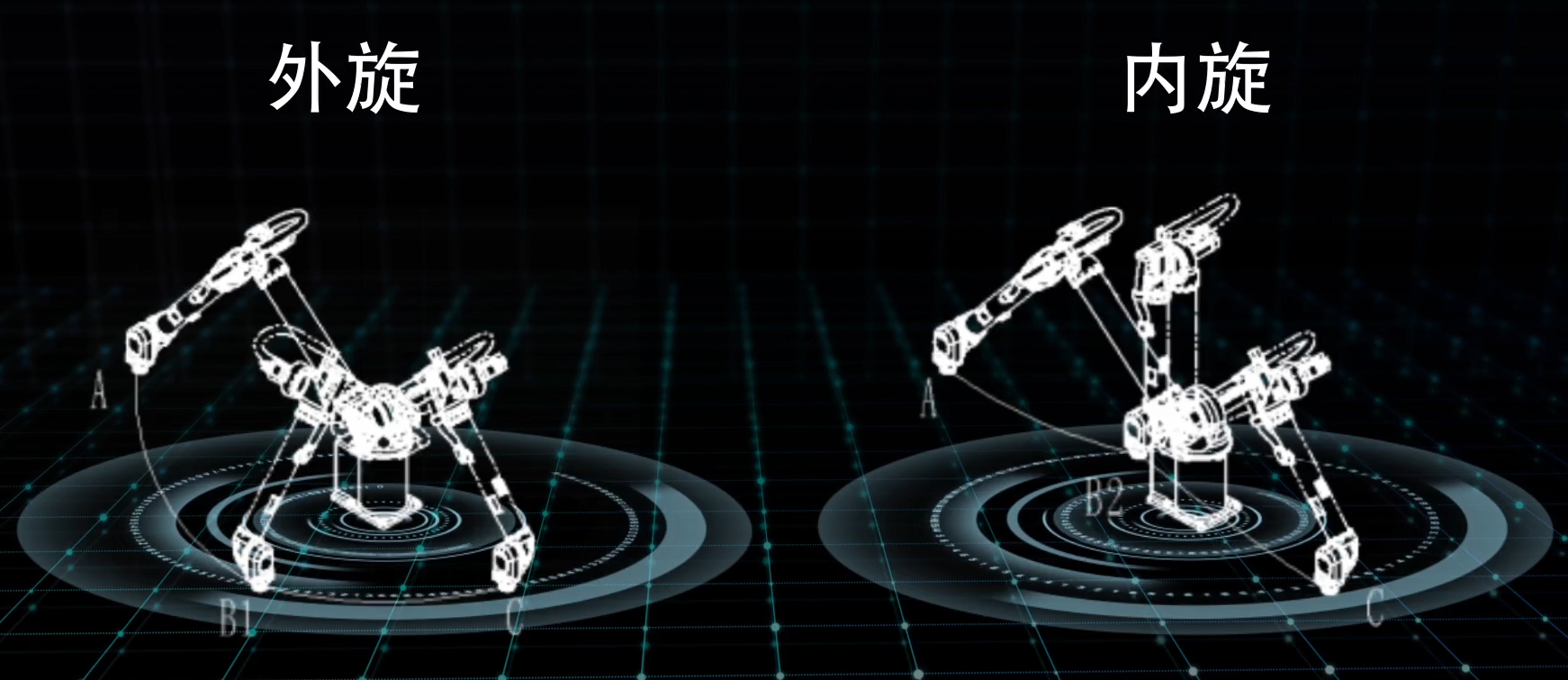 雙旋工業機器人