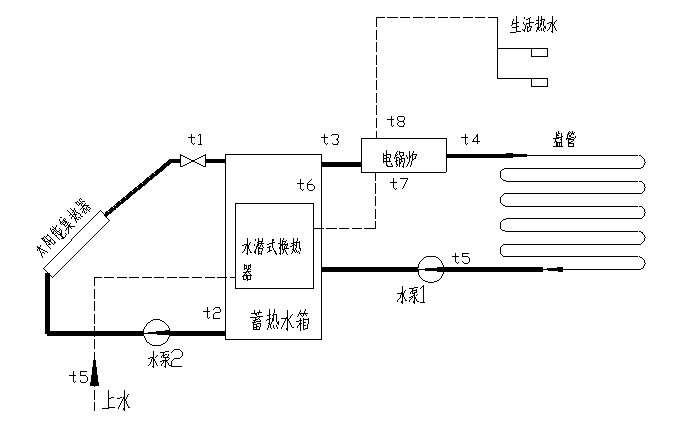 太陽能光熱利用系統演示測量實驗臺